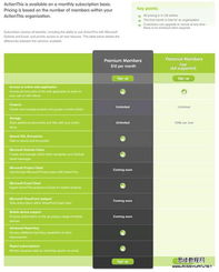 網頁設計商品價目表的最佳設計策略 打造清晰、可信的轉化利器